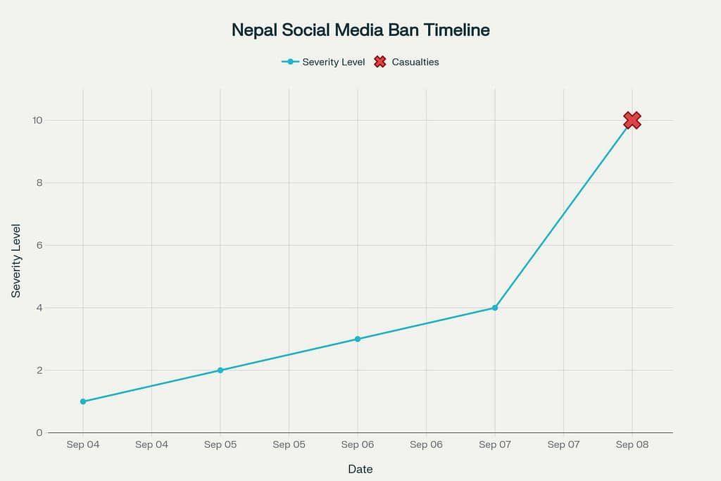 Nepal police shooting protesters in head