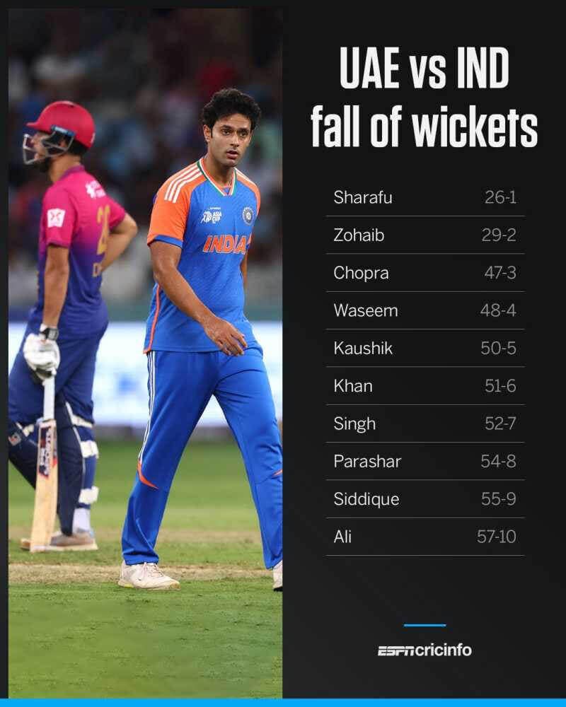 India vs UAE Asia Cup 2025
