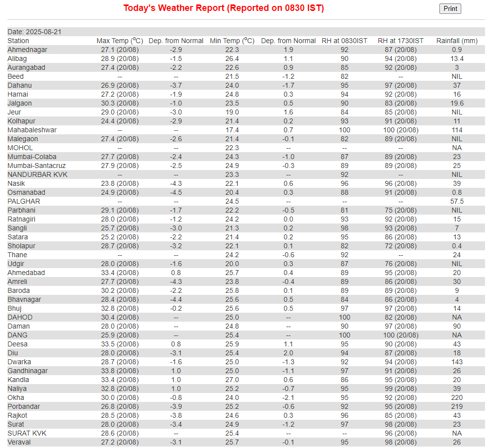 Mumbai Rains LIVE Updates